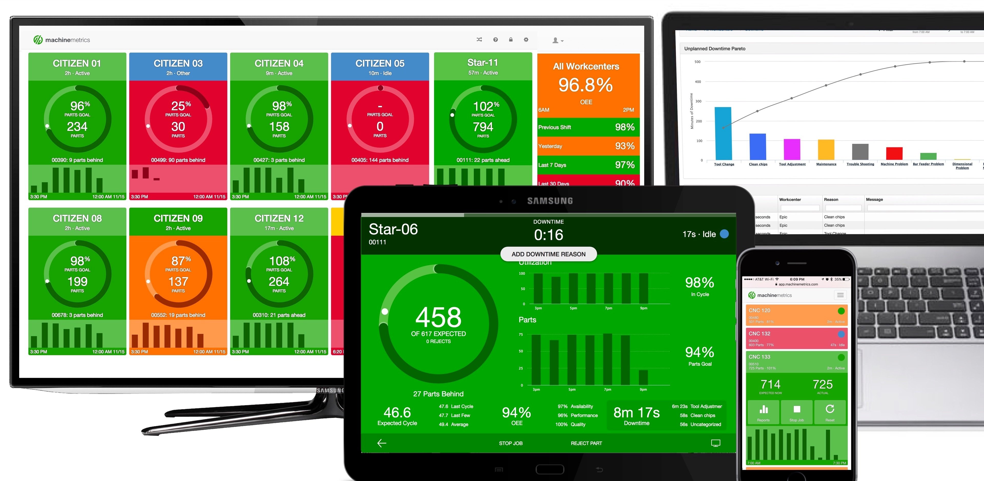 Data Driven Manufacturing With MachineMetrics Machine Monitoring ...