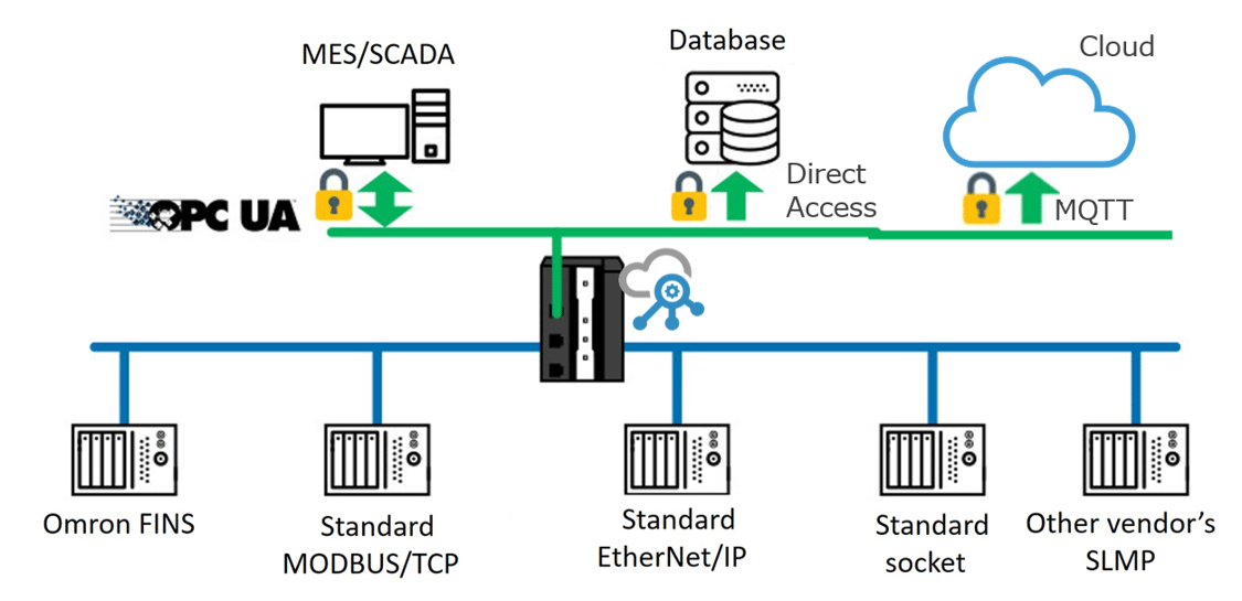 Kassl dOPC Client Toolkit 4.36: Delphi开发者的OPC解决方案-CSDN博客