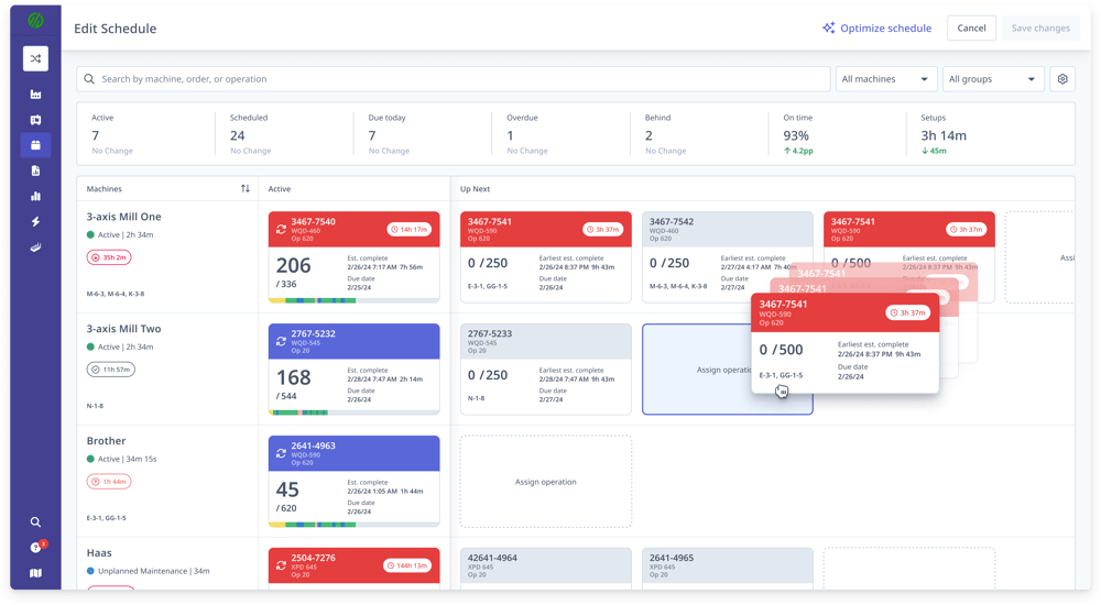 MachineMetrics Production Scheduling Intelligence