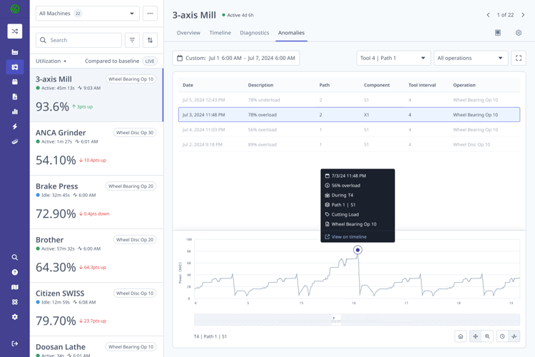 MachineMetrics Tool Anomaly Detection (1)