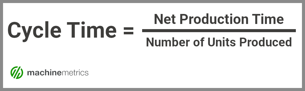 What Is Cycle Time? How To Calculate And Reduce Cycle Time