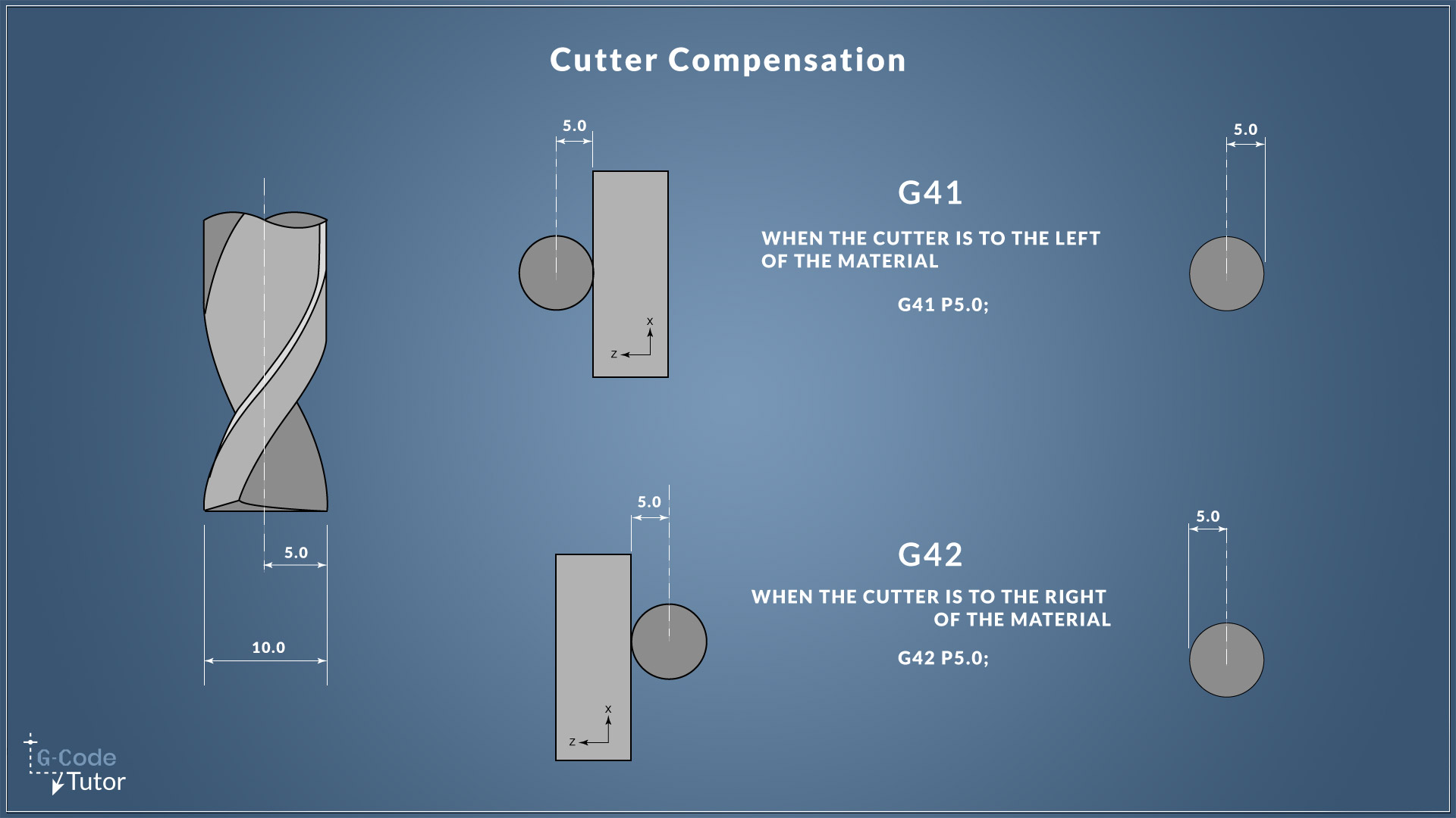 a-guide-to-cutter-compensation-what-is-g41-and-g42