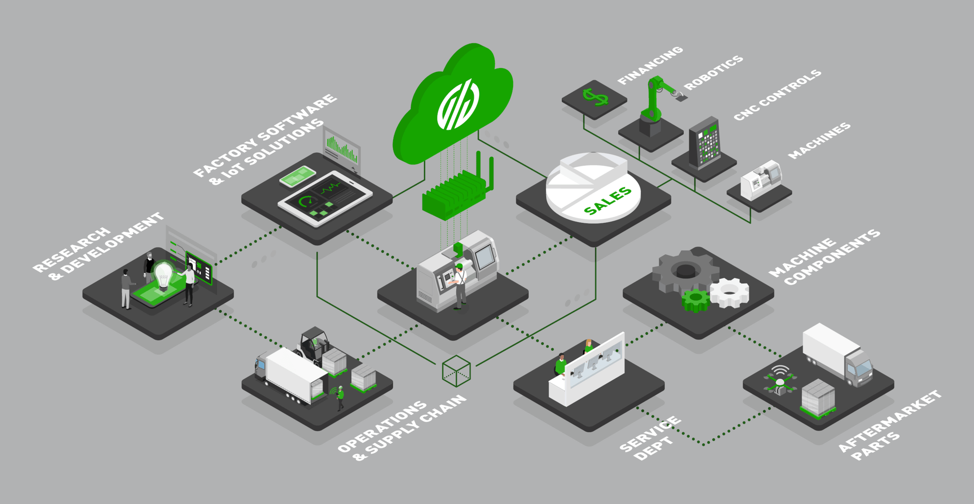 How Industry 4.0 Is Transforming Lean Manufacturing