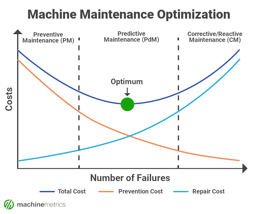 How To Reduce Machine Downtime In Manufacturing - MachineMetrics