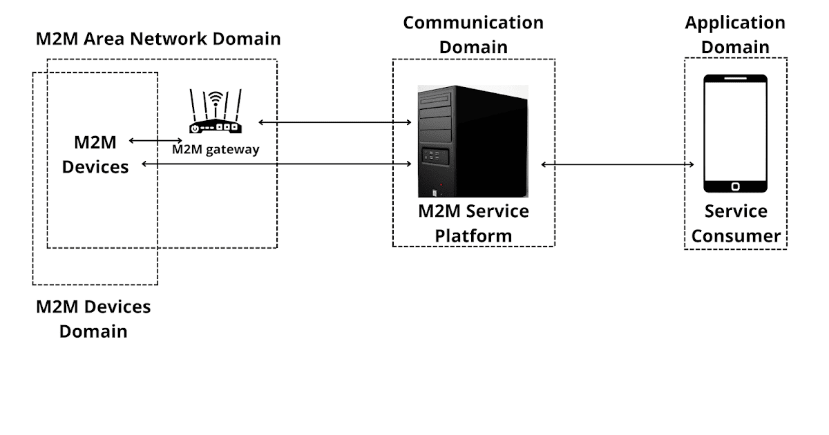 the-importance-of-machine-to-machine-communication-for-manufacturing