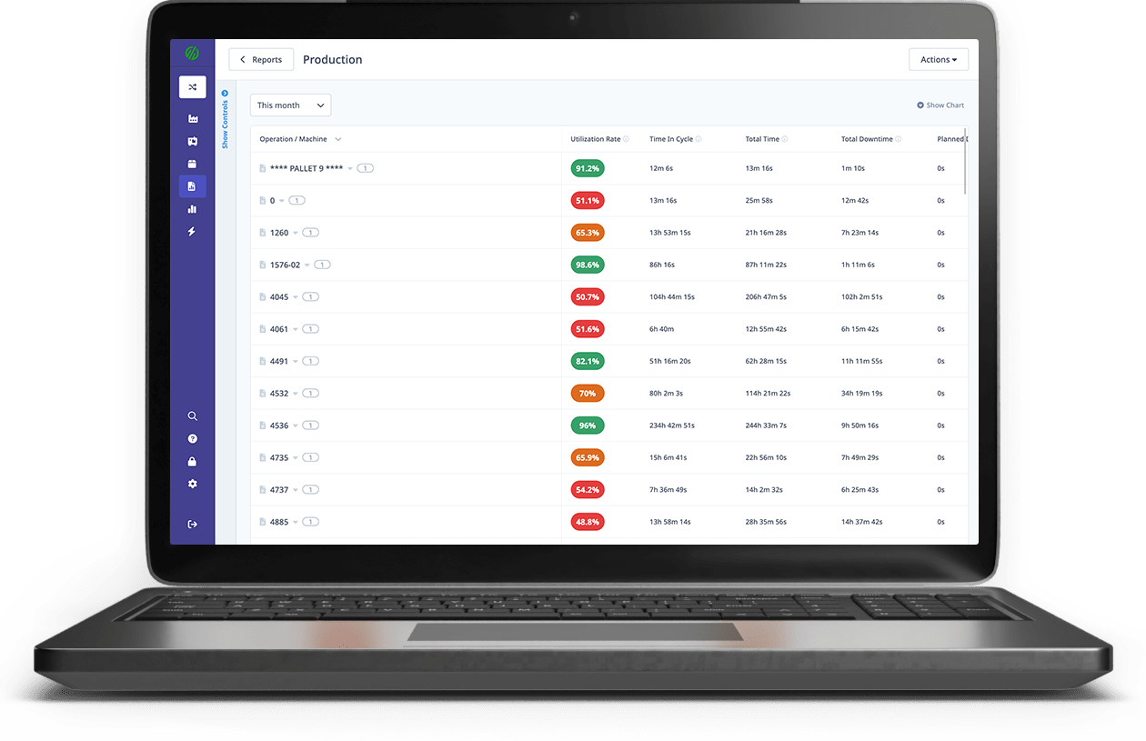 Essential Manufacturing KPIs: Metrics & Dashboards Guide | MachineMetrics