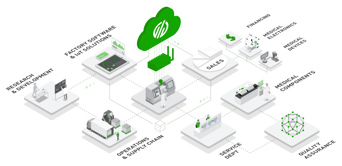 How to Conduct a Bottleneck Analysis - MachineMetrics