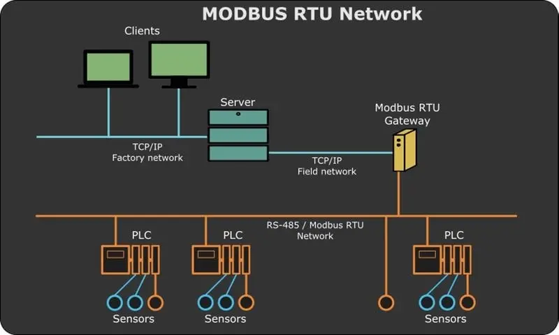 Arduino® Modbus Protocol Arduino Documentation, 56% OFF