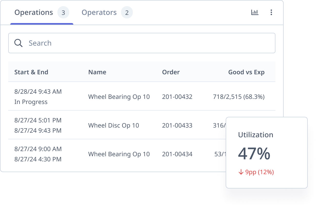 new-operations-table-image