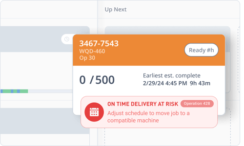 On-Time Delivery at Risk Notification.