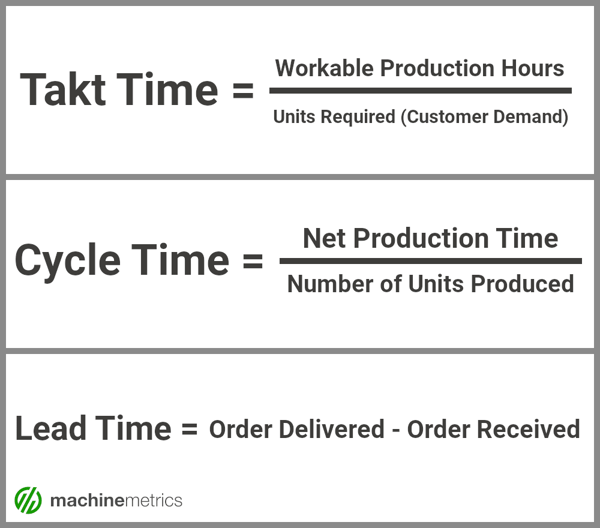 Takt Time Vs Cycle Time Vs Lead Time Definitions And Calculations