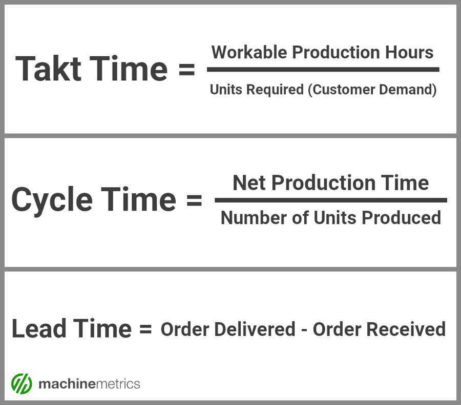 takt-time-vs-cycle-time-vs-lead-time-definitions-and-calculations