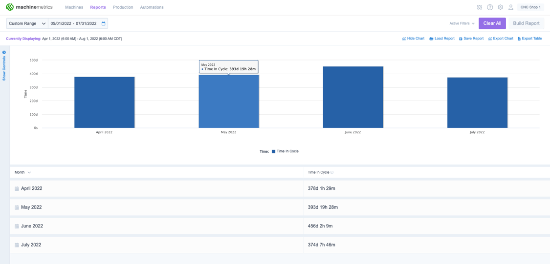 what-is-cycle-time-how-to-calculate-and-reduce-cycle-time-mrpranav