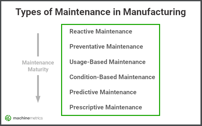 Preventive Vs. Predictive Maintenance: The Difference Explained