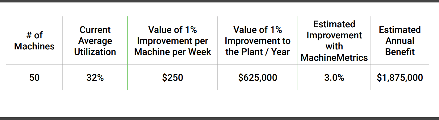 A Deeper Look at the MachineMetrics Free Trial Program