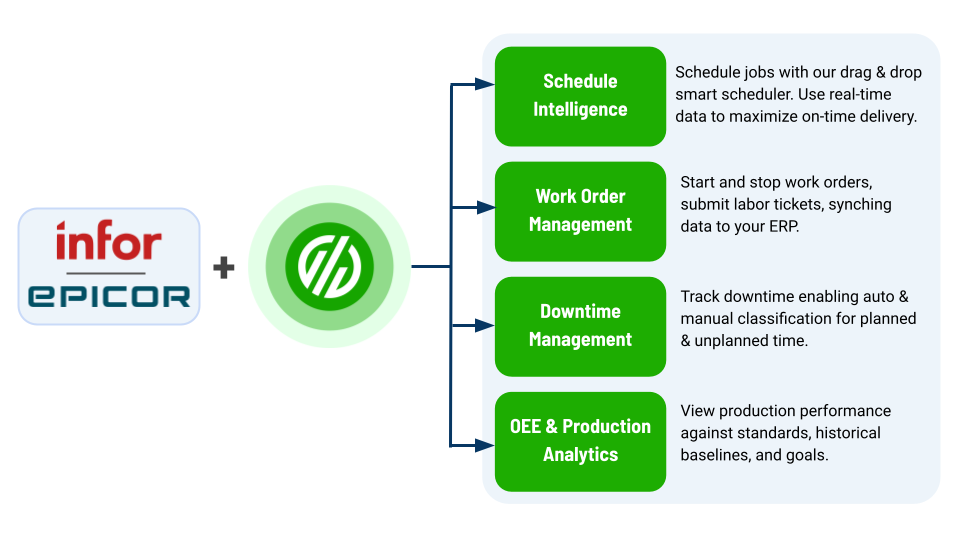 Clickable ERP Connectors for MaschineMetrics