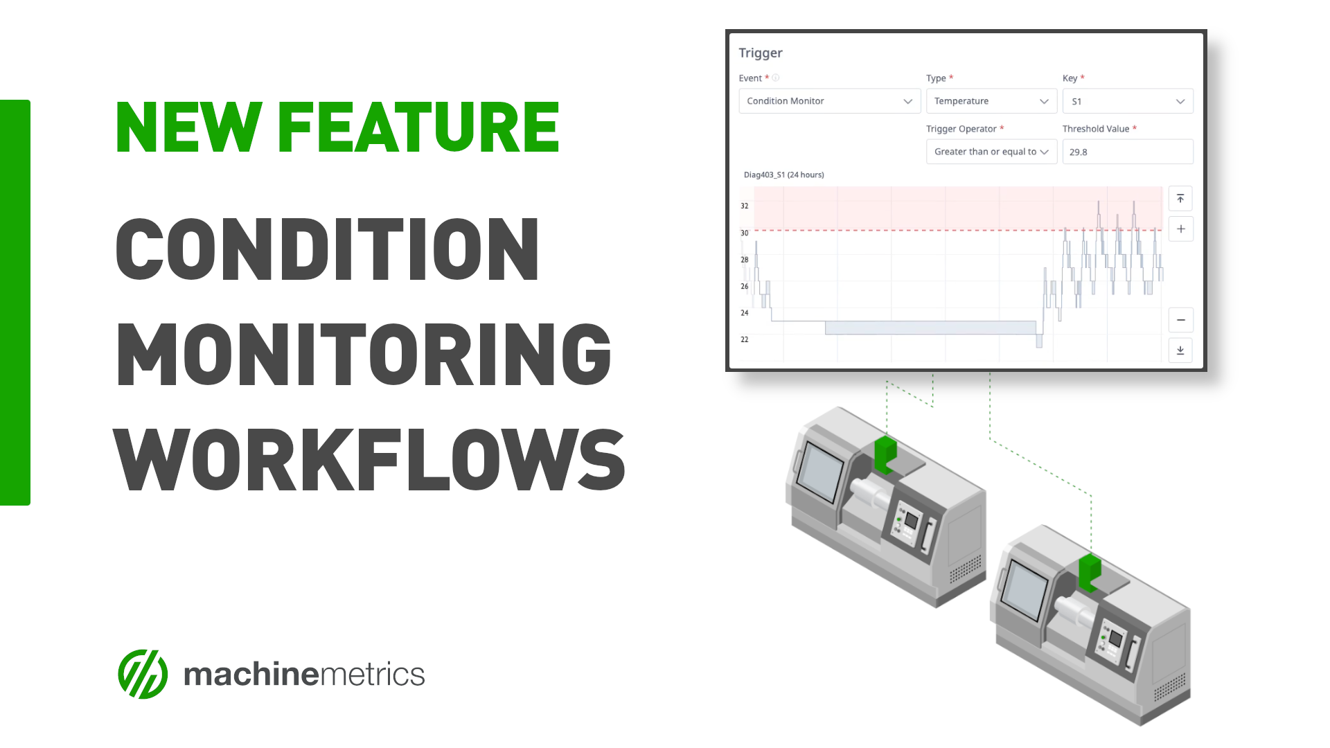 Introducing Condition Monitoring Workflows