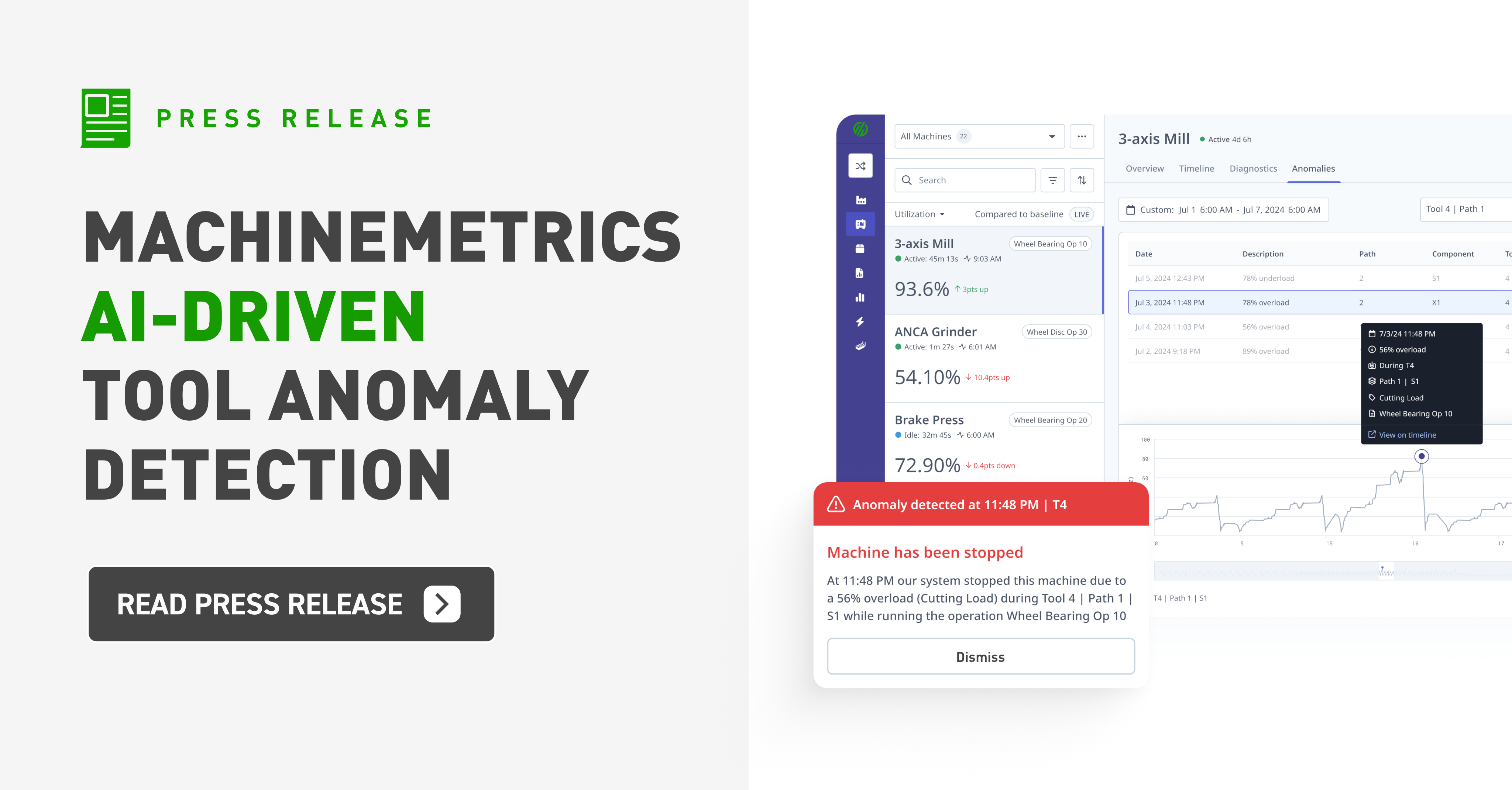 MachineMetrics Unveils Revolutionary AI-Driven Tool Monitoring to Predict and Prevent Failures