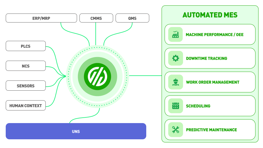 MachineMetrics in Tech Stack