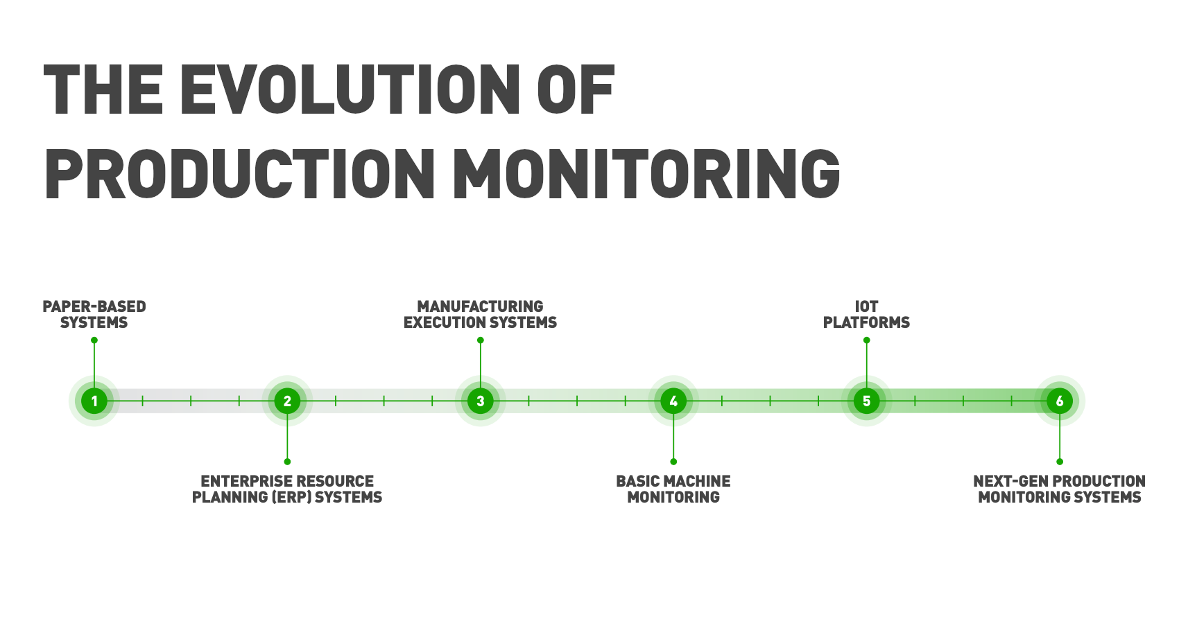 The Evolution of Production Monitoring