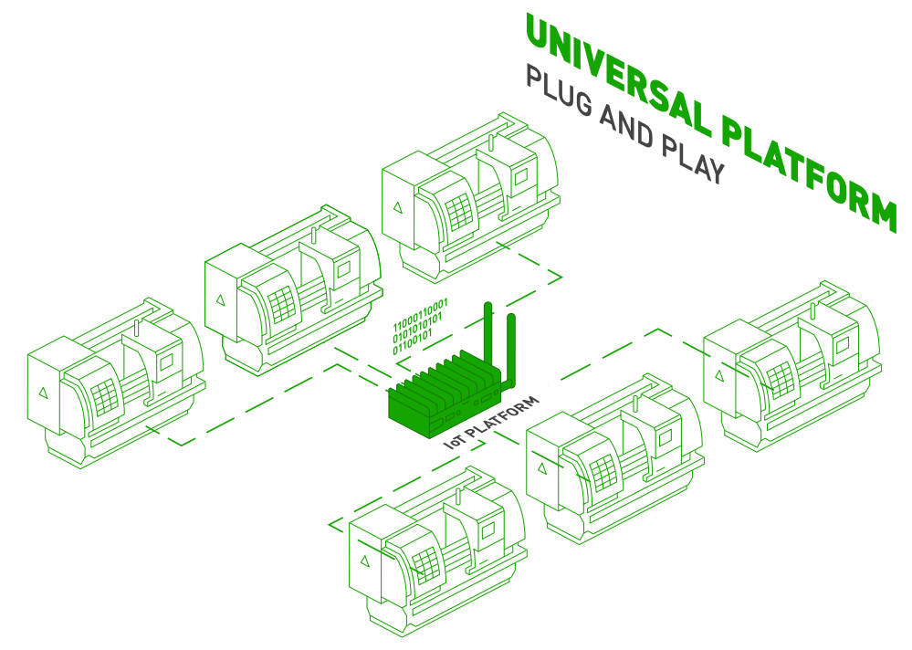 Connected Shop Floor Diagram