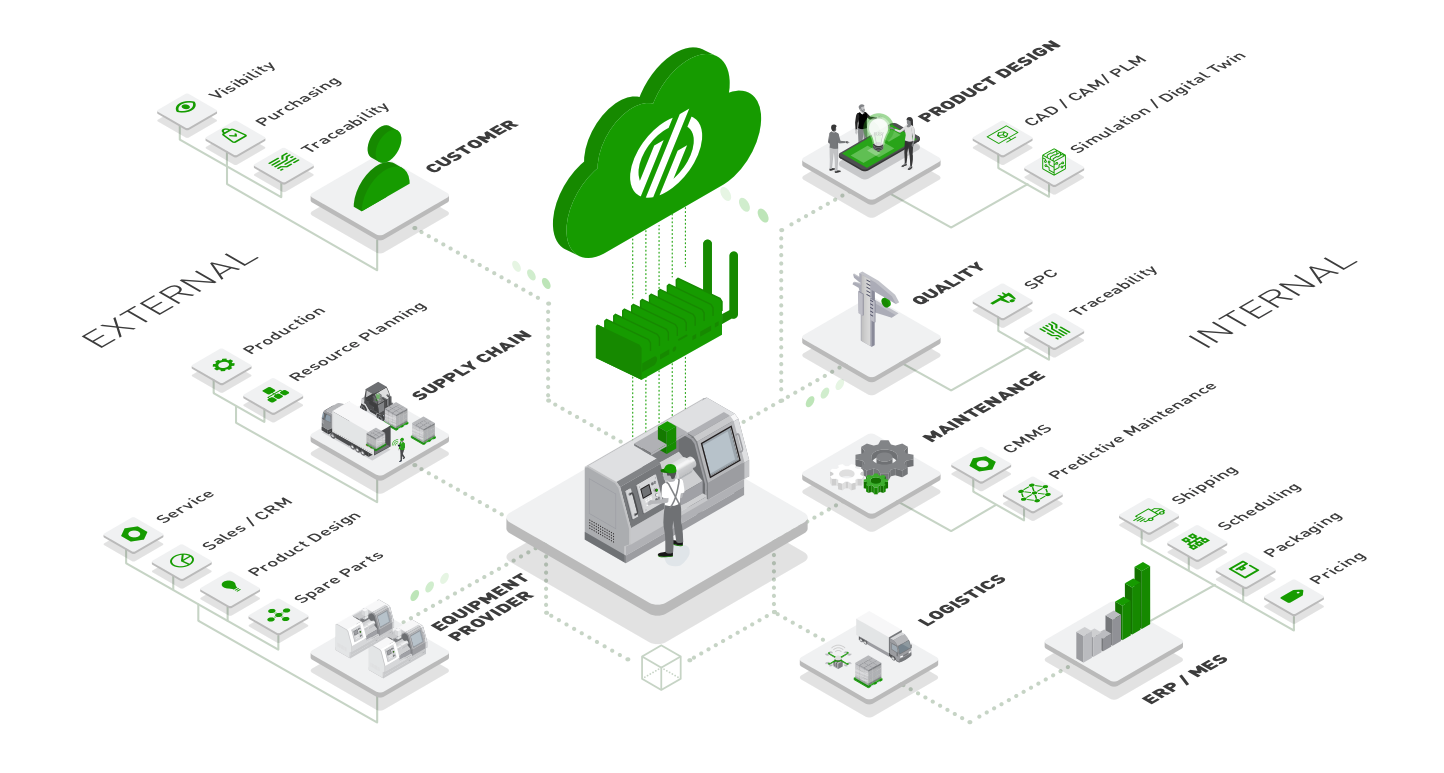 Schneider Electric unlocks sales opportunities with Salesforce 