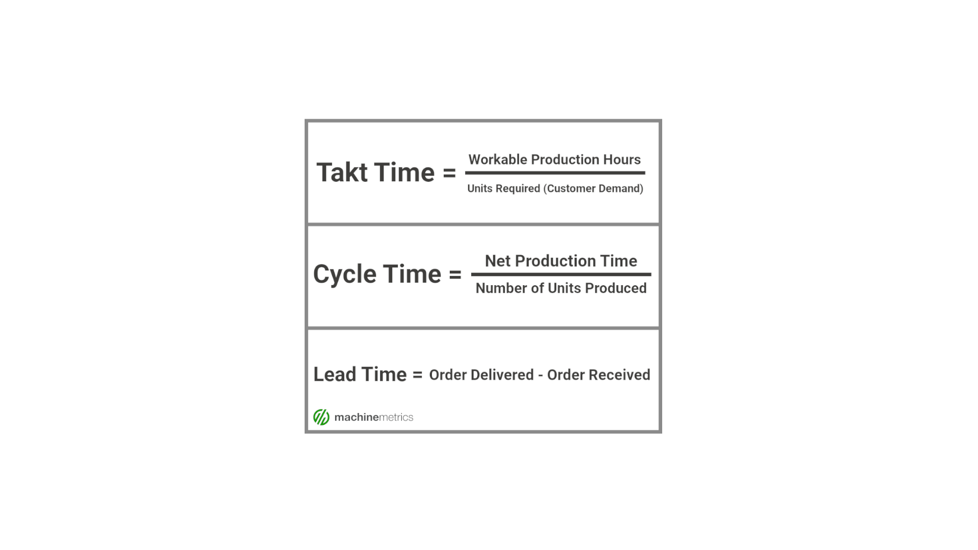 Production Cycle Timers